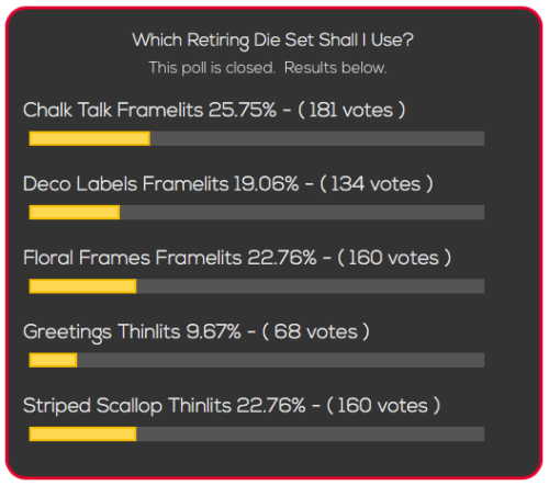 Readers Choice Poll Results