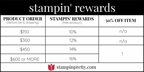 Stampin' Rewards Chart