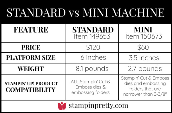 Standard vs Mini Comparison Chart