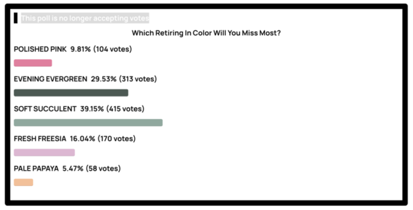 2021-2023 In Color Stampin' Pretty Poll Results